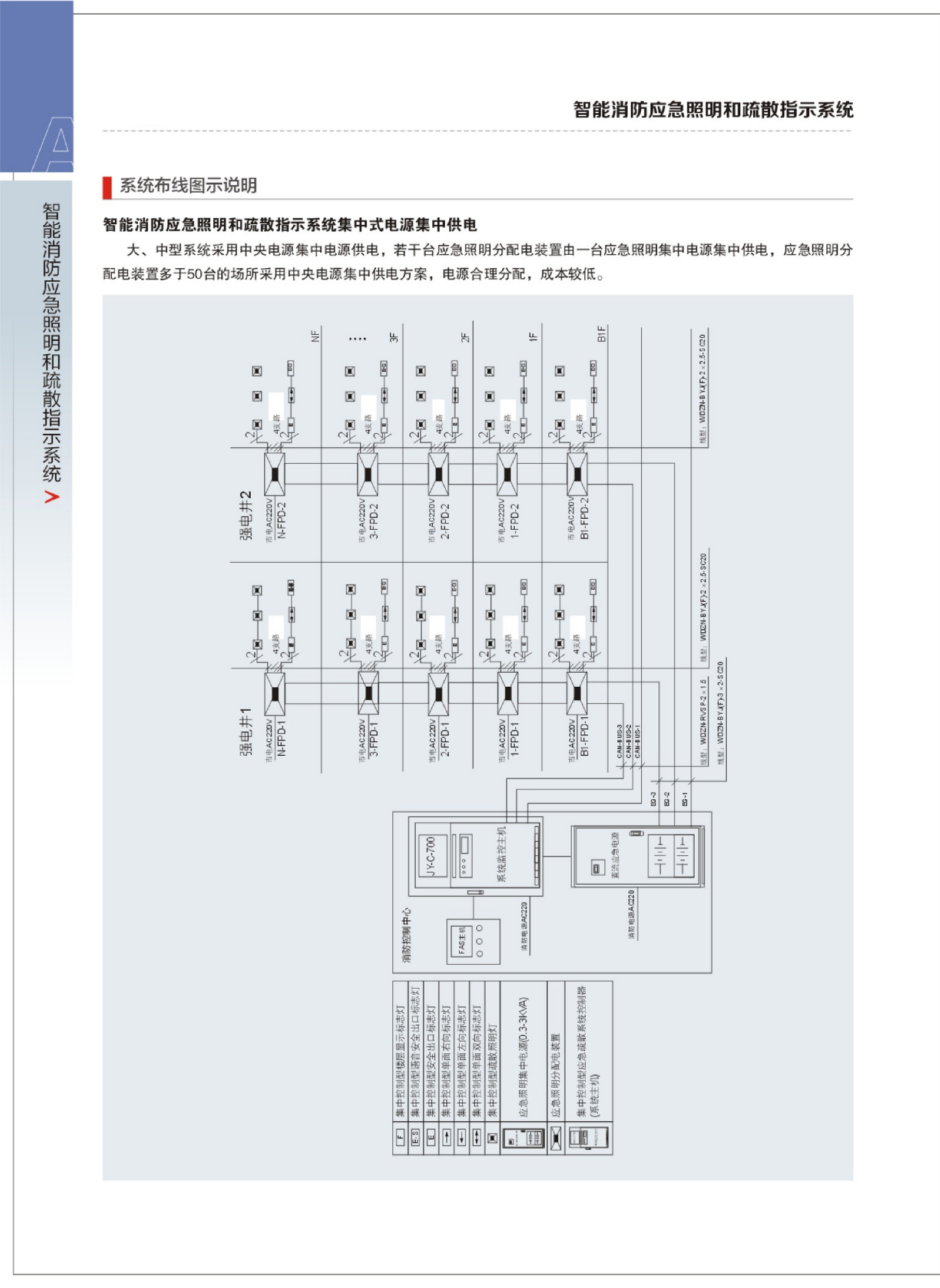 應(yīng)急照明控制器